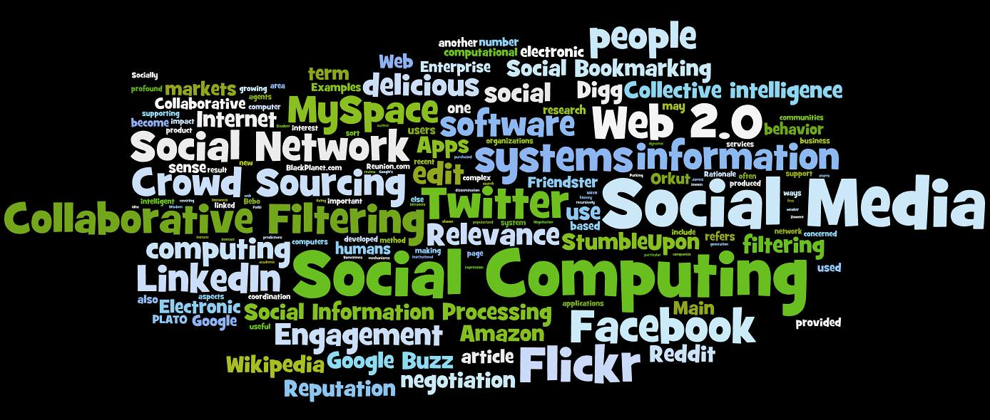 Word cloud of social media networks and web 2.0 connections